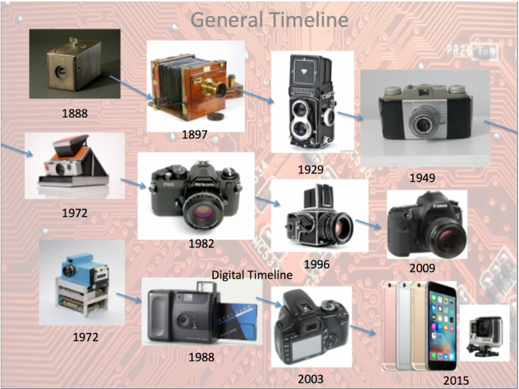 History of digital cameras: From '70s prototypes to iPhone and Galaxy's  everyday wonders - CNET